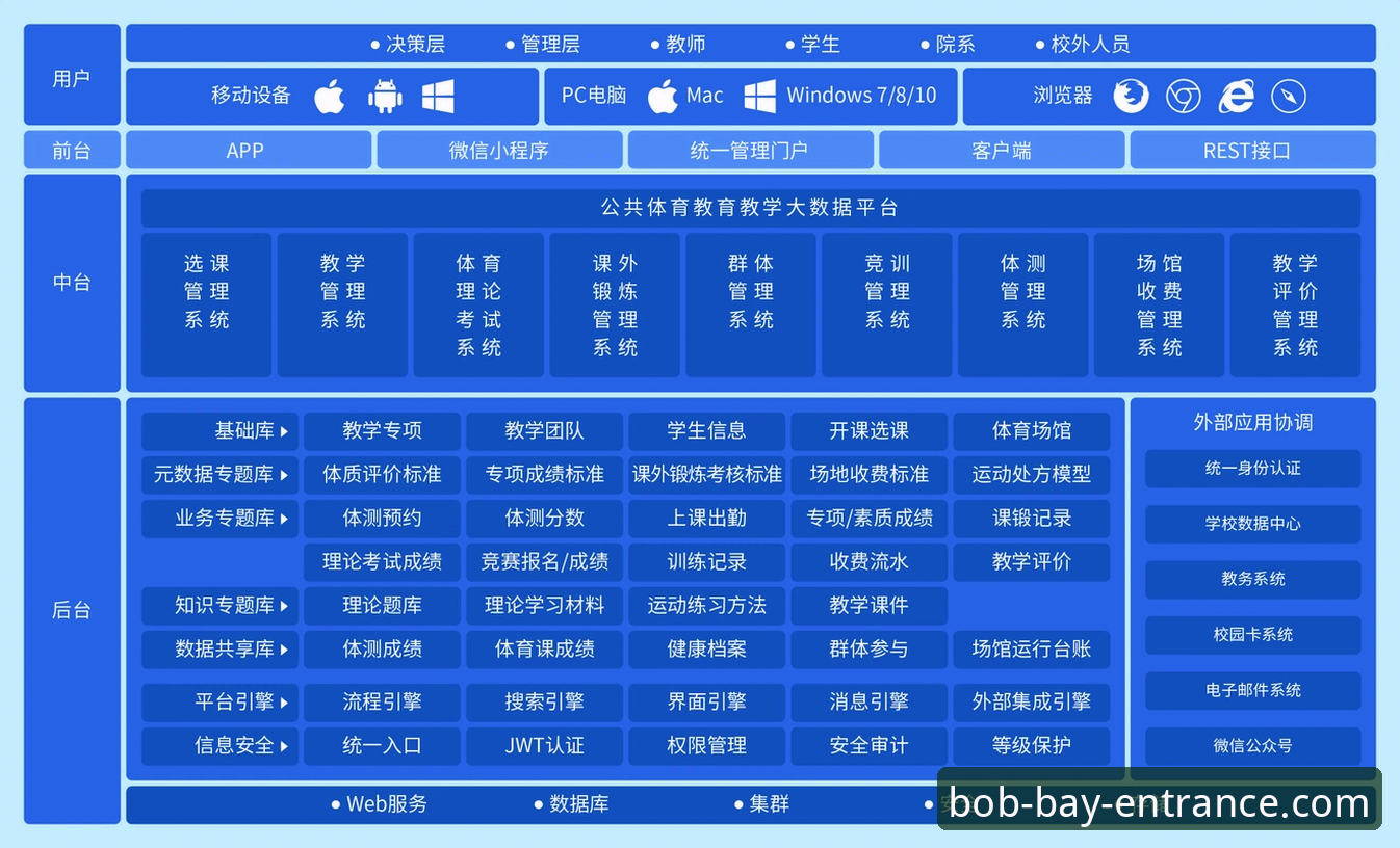 Bob半岛平台技术架构深度分析：一站式体育服务是否靠谱？